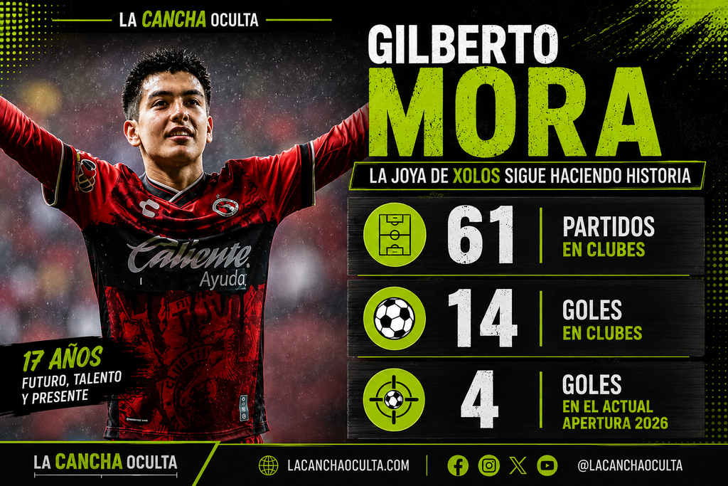 Gilberto Mora y Neymar: 14 goles antes de los 18 años
